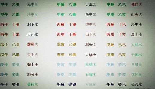 测生辰八字五行查询，生辰八字五行缺什么怎么查图1