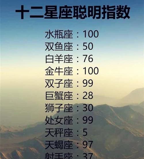 十二星座有什么图1