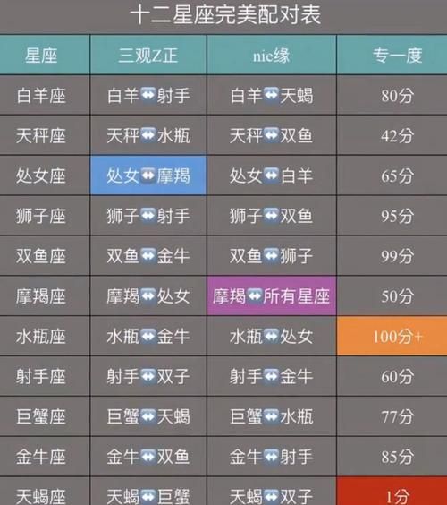 99年9月份出生的人的星座是什么？图1