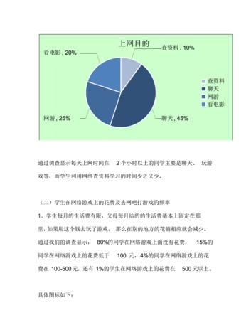 【调查报告】网络游戏情侣名的现状分析及心理解析图1