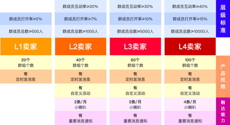 群聊名称的重要性与选择技巧图1