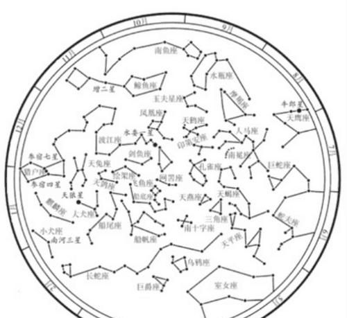 星座与月份：探究背后的科学图1