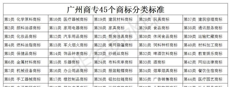 二字商标名称大全：如何为你的品牌选择合适的二字商标？图1