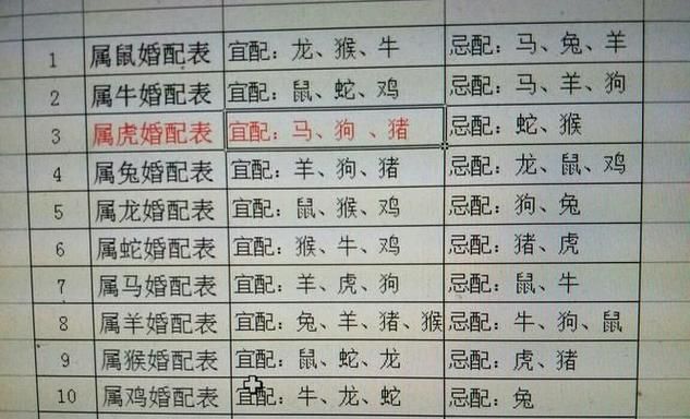 12生肖配对姻缘表——探究谁与谁最合适图1