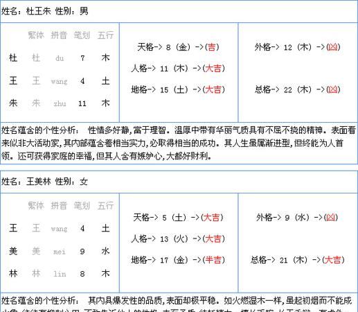 两个人的名字测试婚姻免费图1