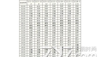 5月11日出生的是什么星座图1