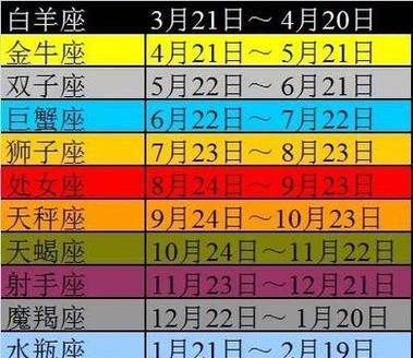 7月17号是什么星座图1