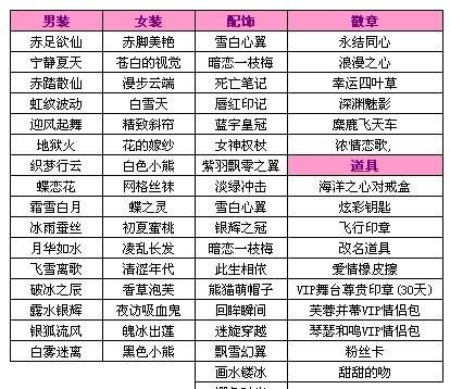 谈谈QQ炫舞情侣名的重要性图1