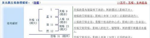 三才五格测试姓名：解读命运的密码图1