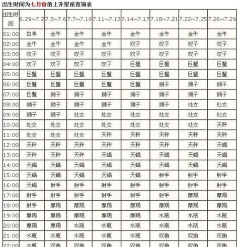 上升星座下降星座查询表图1