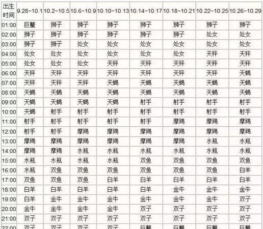 探索星座世界：太阳、月亮和上升星座查询器图1