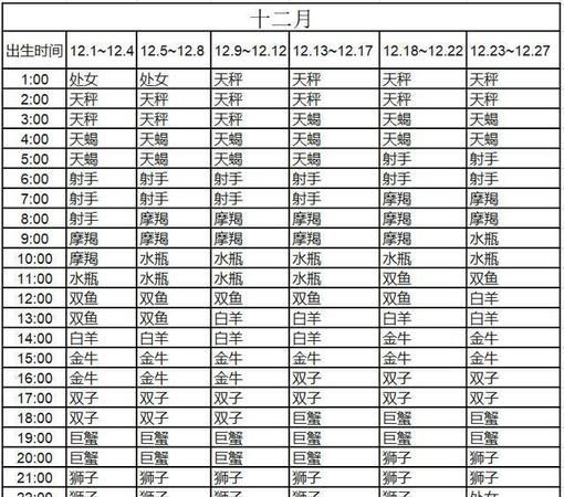 星座查询表上升星座解析图1