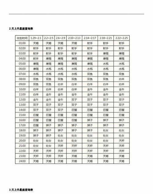 新浪星盘查询上升星座图1