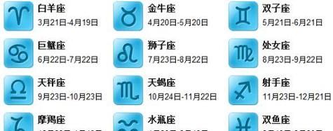 3月6日的星座是什么？图1