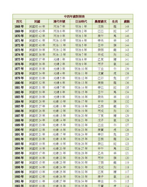 十二生肖年龄表查询图1