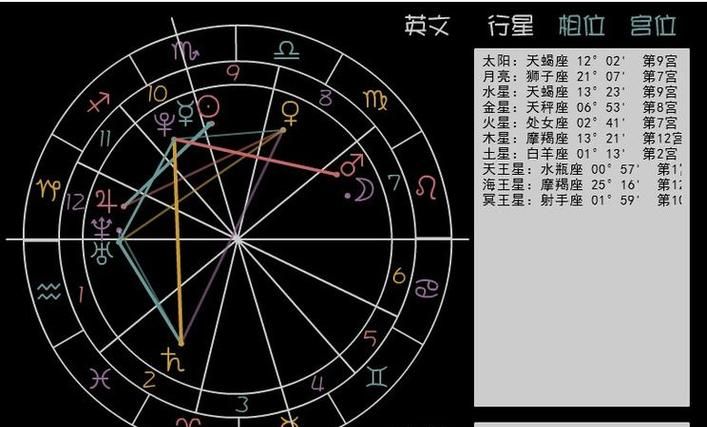 免费星盘测算：探索你的人生路径图1