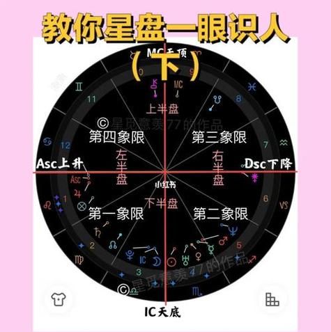 星盘匹配度查询：揭开星座之间的奥秘图1