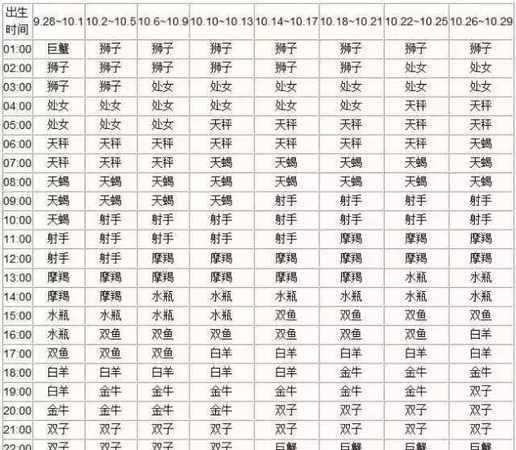 2013年3月15日是什么星座？图1