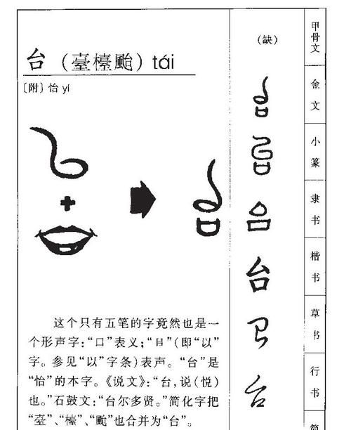 笔顺的重要性: 从字形演变谈起图1