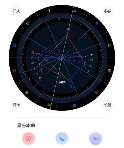 星盘怎么看：解读专业占星学的秘密图1