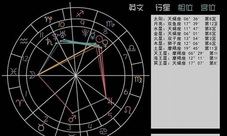 如何查看上升星座和太阳星座图1