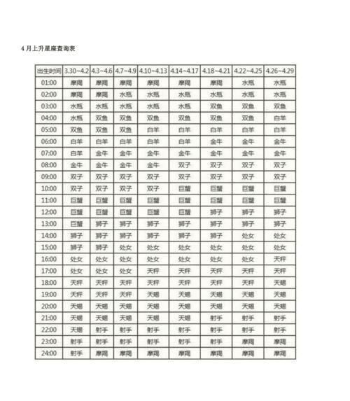 木星星座精确查询表图1