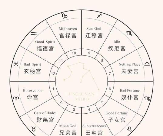 个人星盘解读：了解自己的独特天赋与性格特质图1