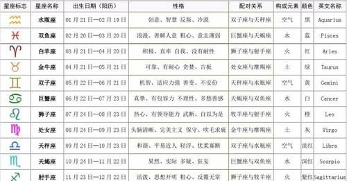 十二星座日期更新时间表图1