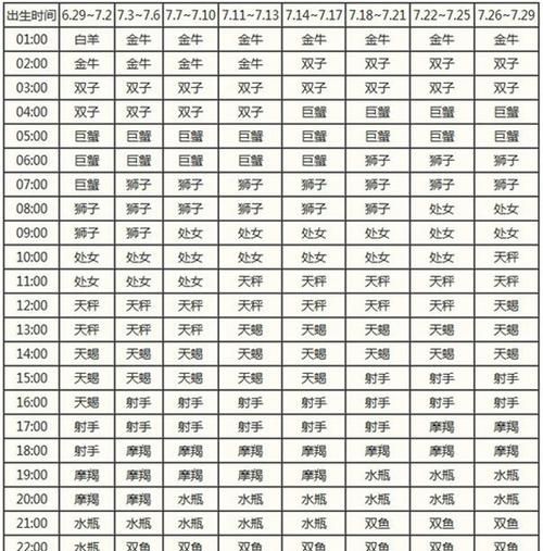 太阳星座查询表查询大全图1