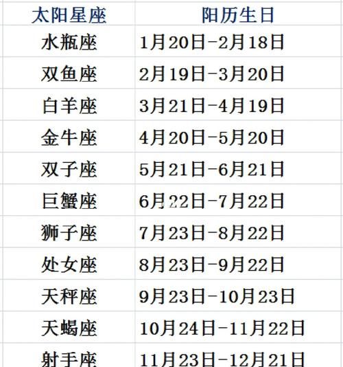 使用星座查询表万年历查询找到你的星座图1