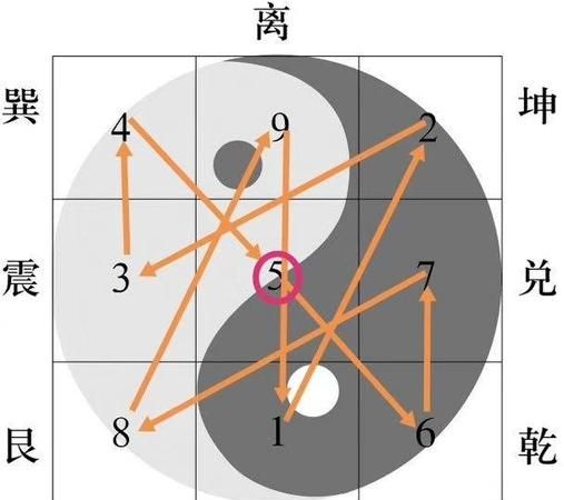 罡怎么读：探究古老文化中的神秘概念图1