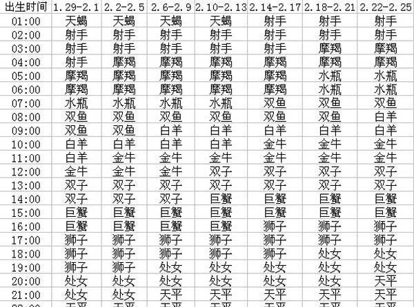 测星座月亮星座查询表图1