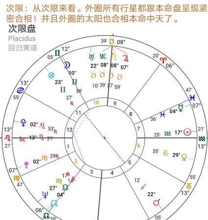 免费个人星盘查询分析完整图1