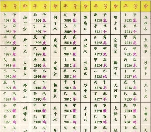 输入出生日期查五行免费图1