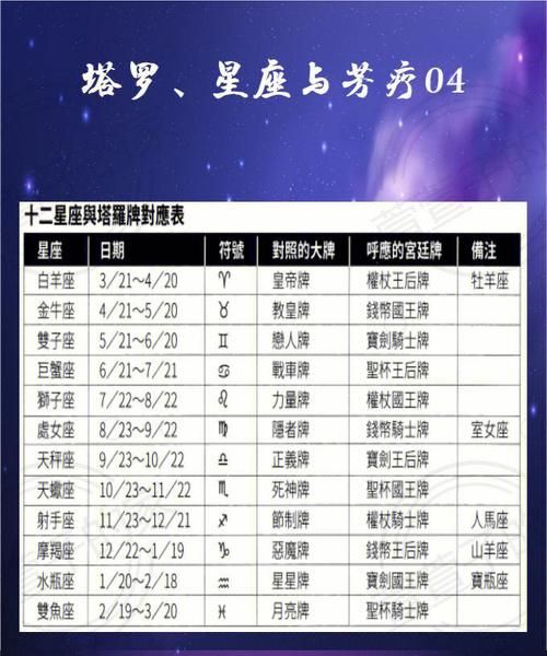 【详评】测星座软件：哪款最准确？图1