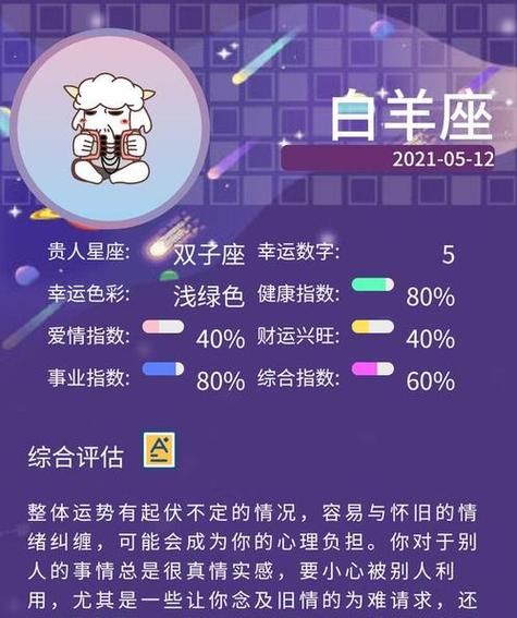 星座运势：2021年下半年十二星座展望图1