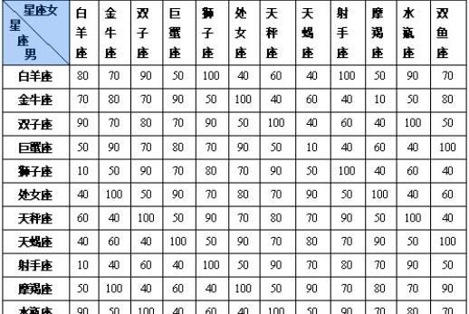 十二星座农历转换查询图1