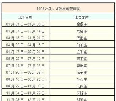 如何查询自己的月亮星座图1