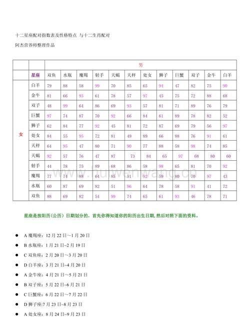 十二星座配对表图片 缘分图1