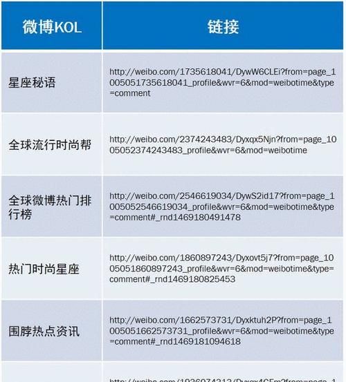 星座网站排行榜TOP10图1