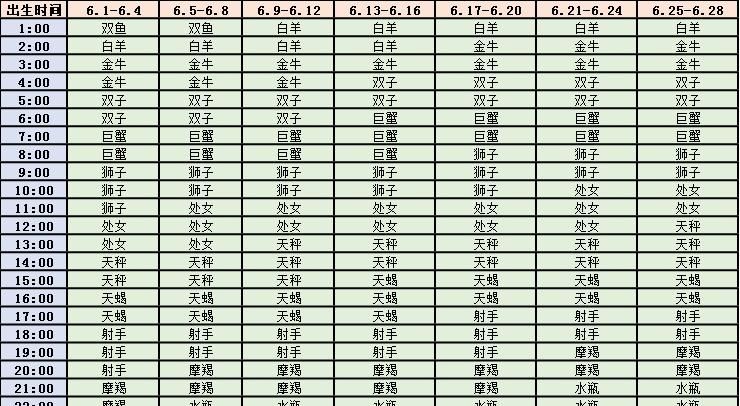 星座屋免费星盘：占星师为您分析未来图1