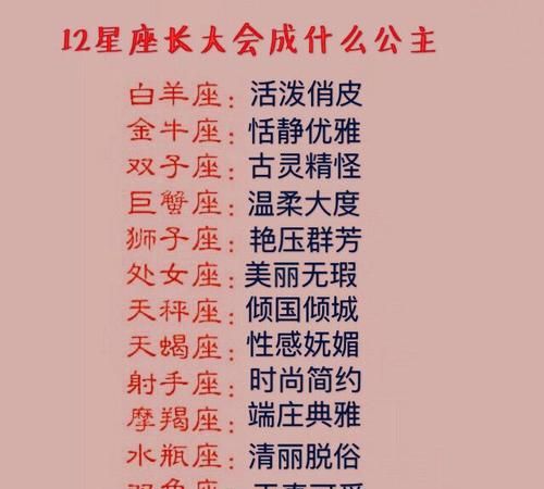 12星座大全像什么公主图1