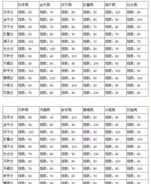 星座速配查询表：如何选择最佳星座匹配图1