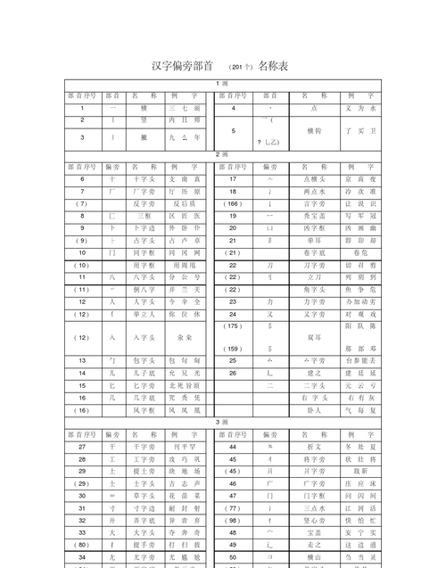 是什么偏旁：理解汉字中的偏旁部首图1