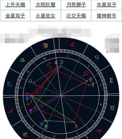 星座命盘查询免费：专业解析你的命运轨迹图1