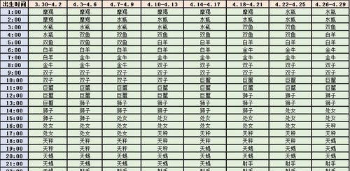 如何查询自己的星座：输入出生日期查找星座表图1