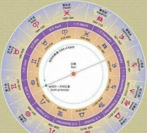 土象水象风象火象星座详解图1