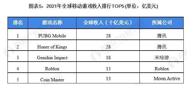 游戏英文名字排行榜：2021年最受欢迎的游戏名字图1