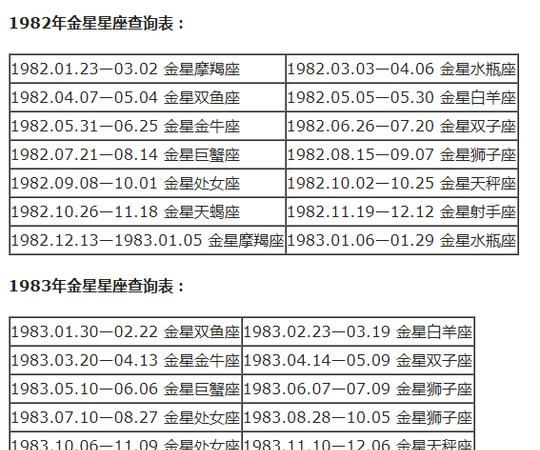 星座查询表最新：了解星座，预测未来图1