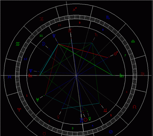 星座频道新浪网：深度解读星象图1